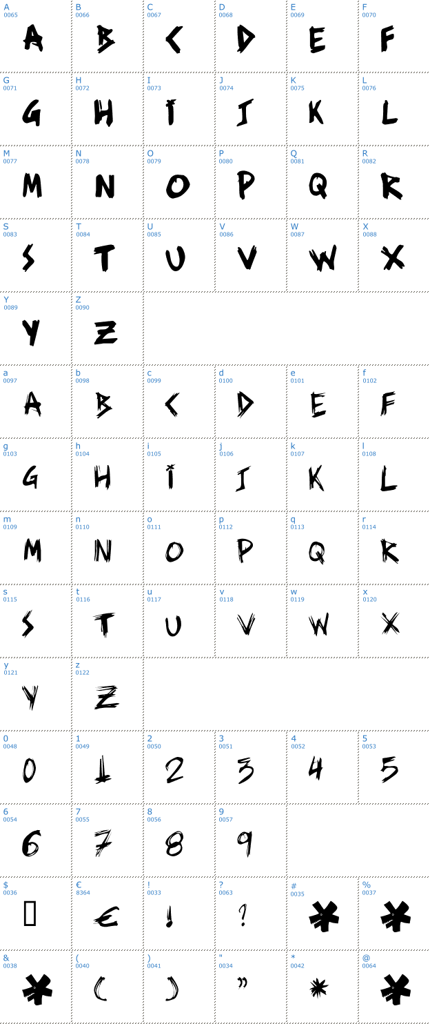 Schriftzeichen Ziperhead Font