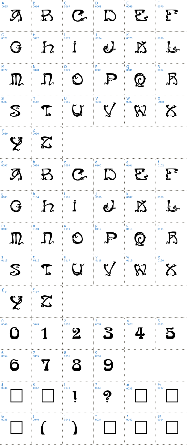 Schriftzeichen Art Nouveau Caps Font