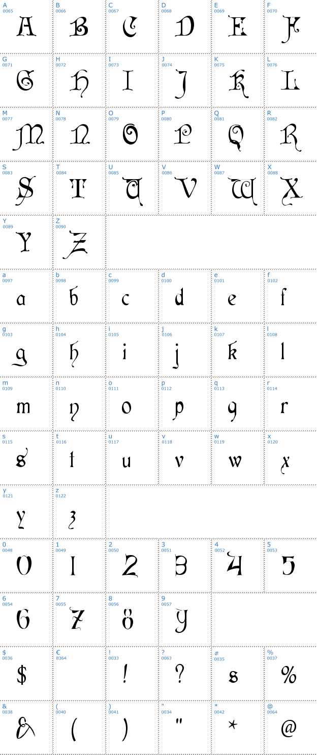 Schriftzeichen Cardinal Font