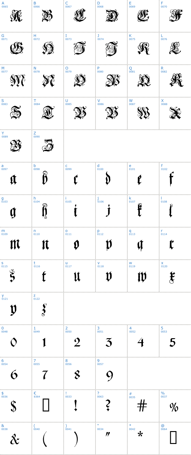 Schriftzeichen Coelnische Current Fraktur Font