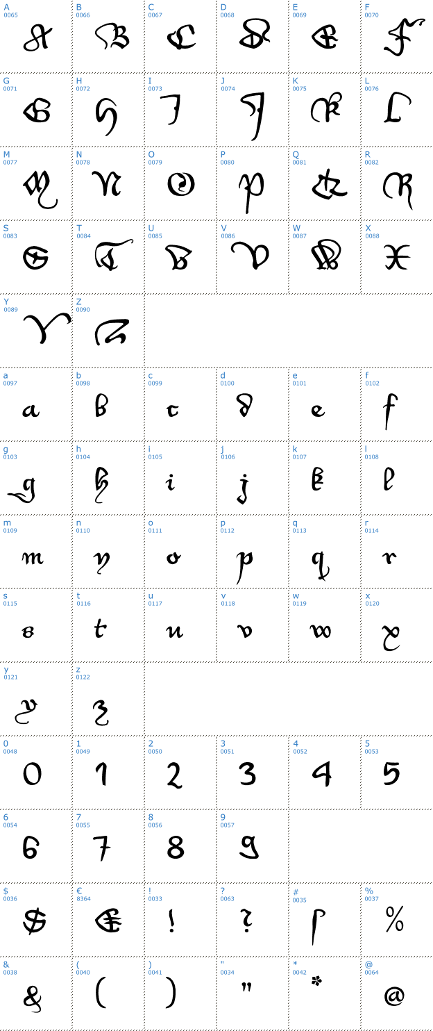 Schriftzeichen WirWenzlaw Rough Font