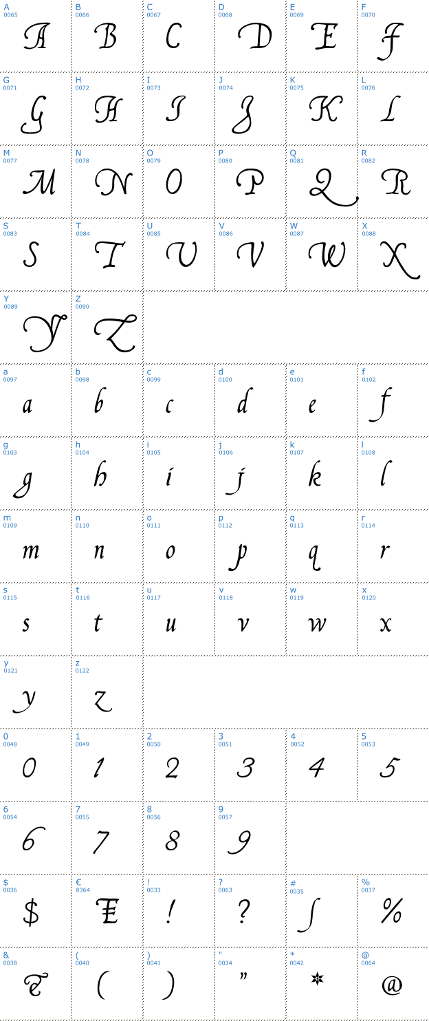 Schriftzeichen Francisco Lucas Llana Font