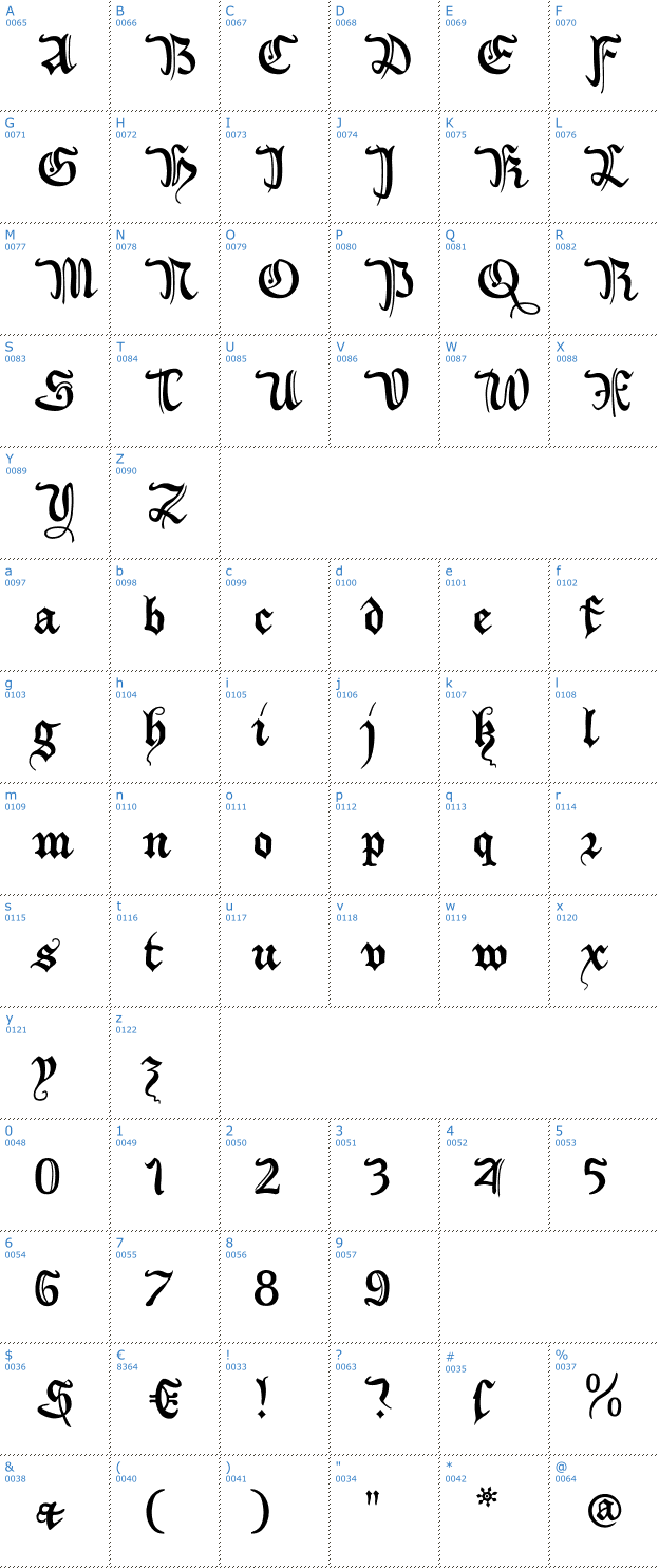 Schriftzeichen XiBeronne Font