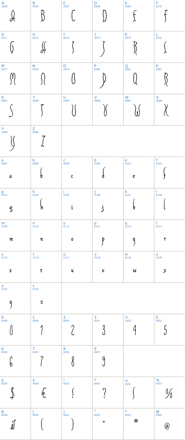 Schriftzeichen Xiparos Font