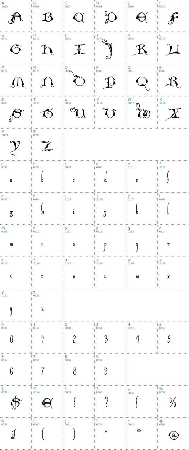 Schriftzeichen Xiparos Lombard Font