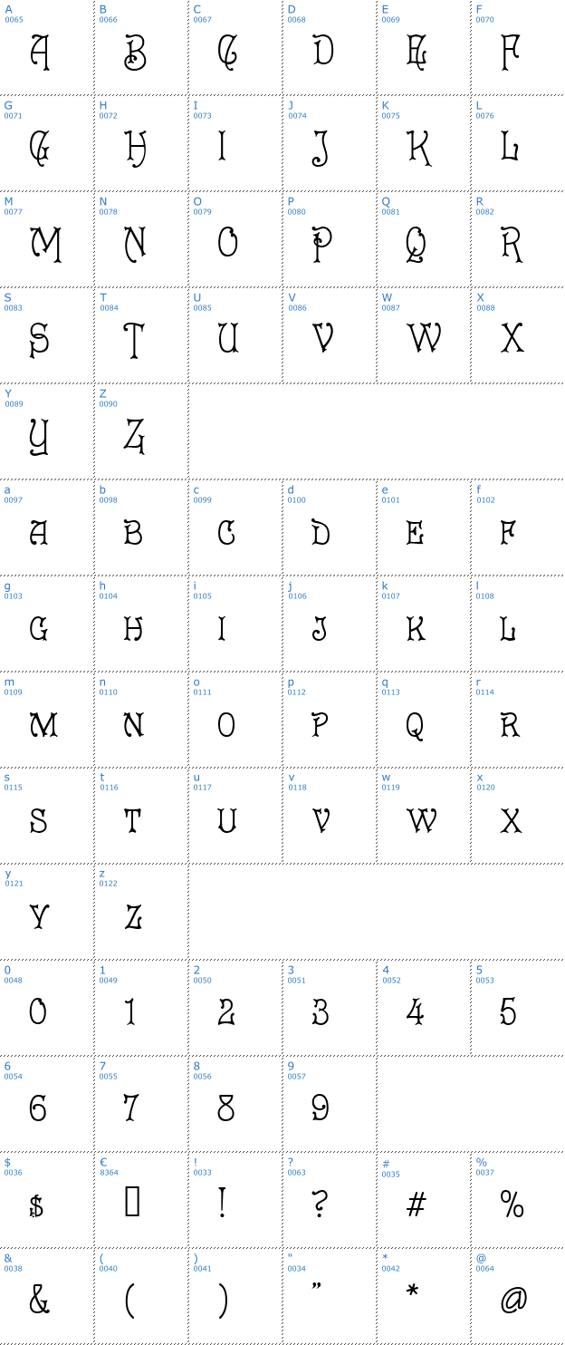 Schriftzeichen Cruickshank Font