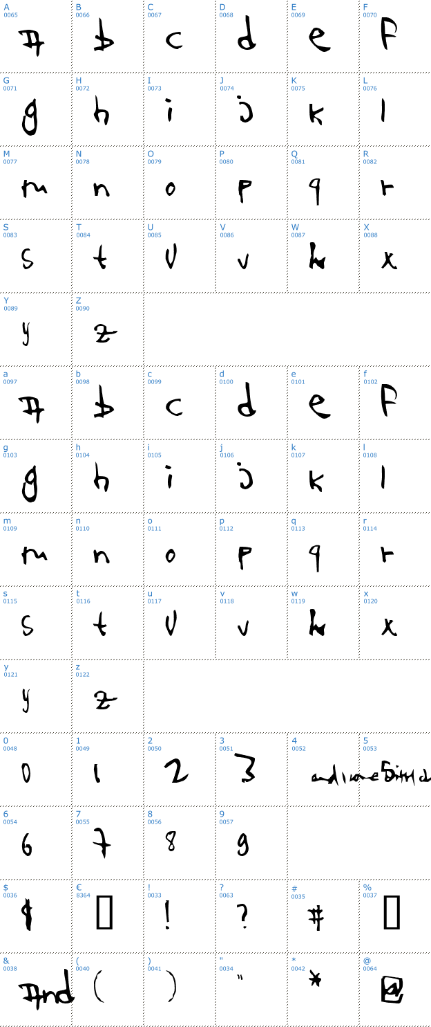 Schriftzeichen 123 and... Font