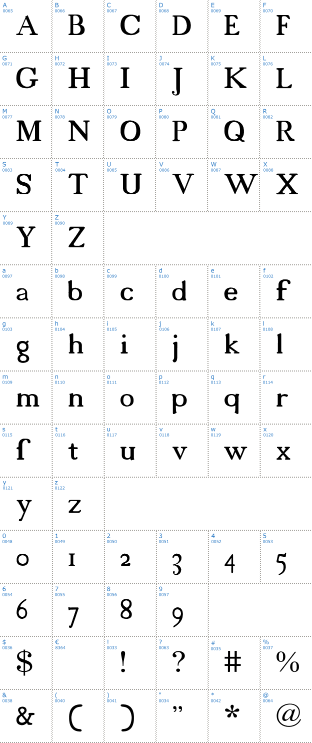 Schriftzeichen 18th Century Font