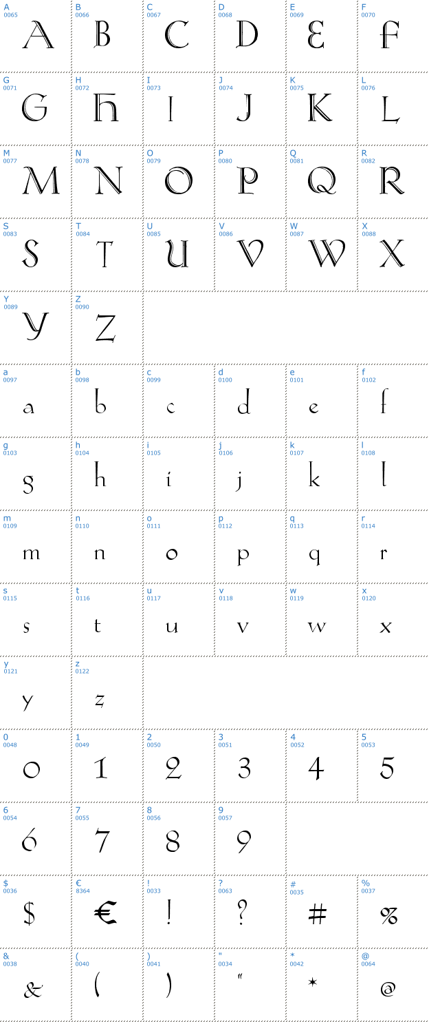 Schriftzeichen Koch-Antiqua Zier Font