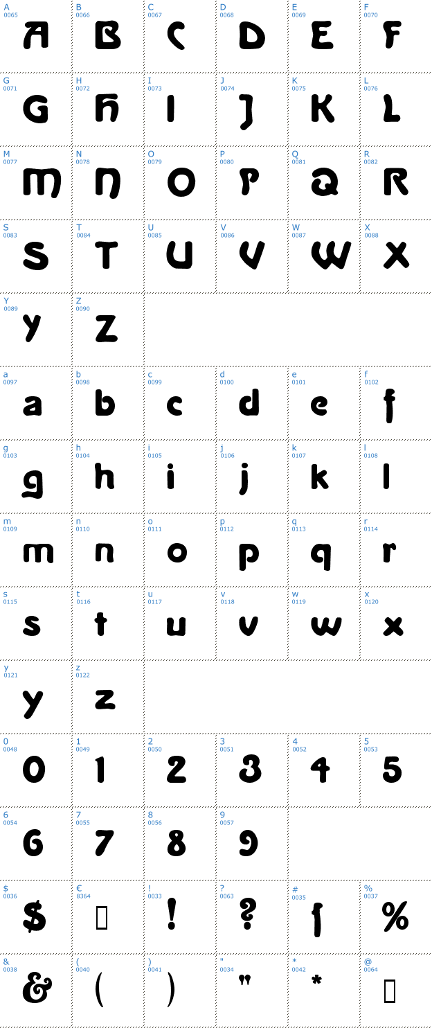 Schriftzeichen La Negrita Font