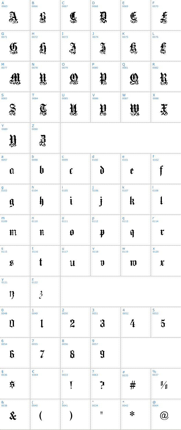 Schriftzeichen Medici Text Font