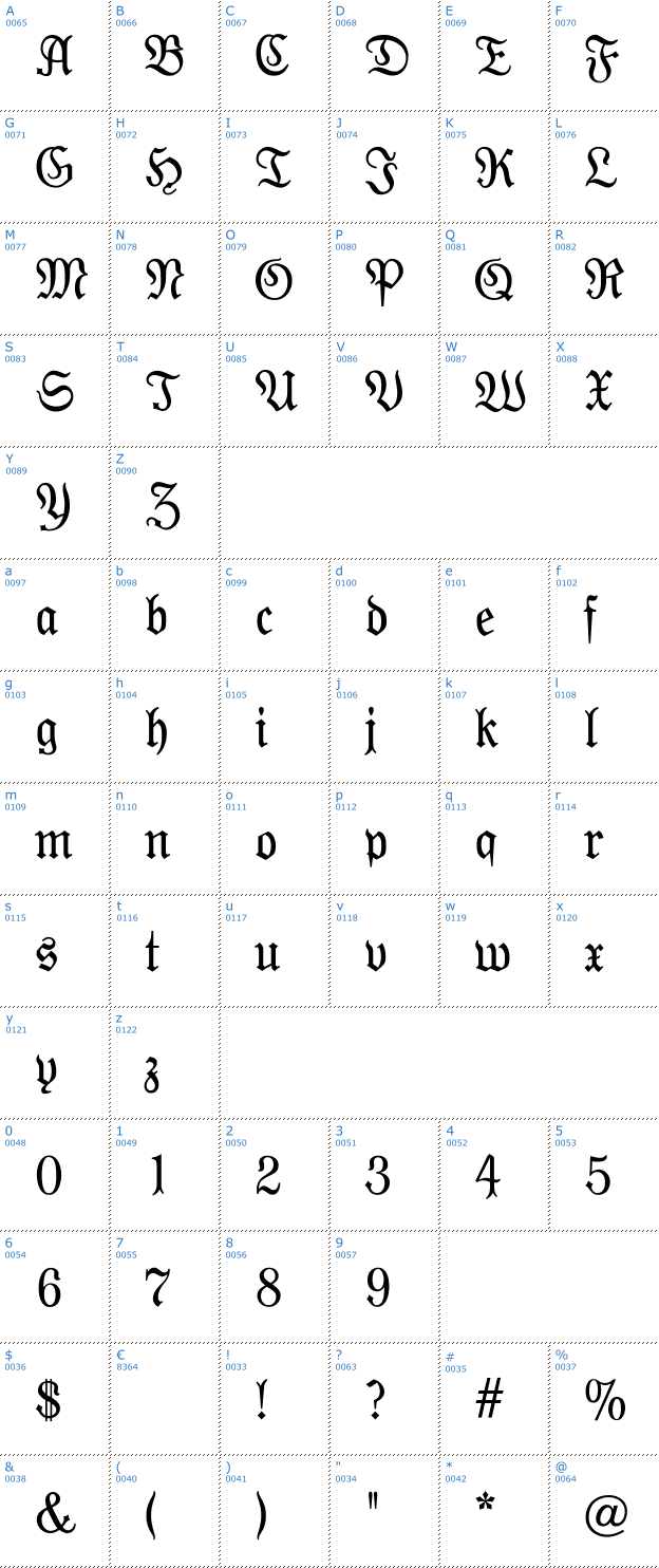 Schriftzeichen Moderne Fraktur Font