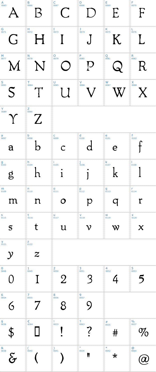 Schriftzeichen Packard Antique Font