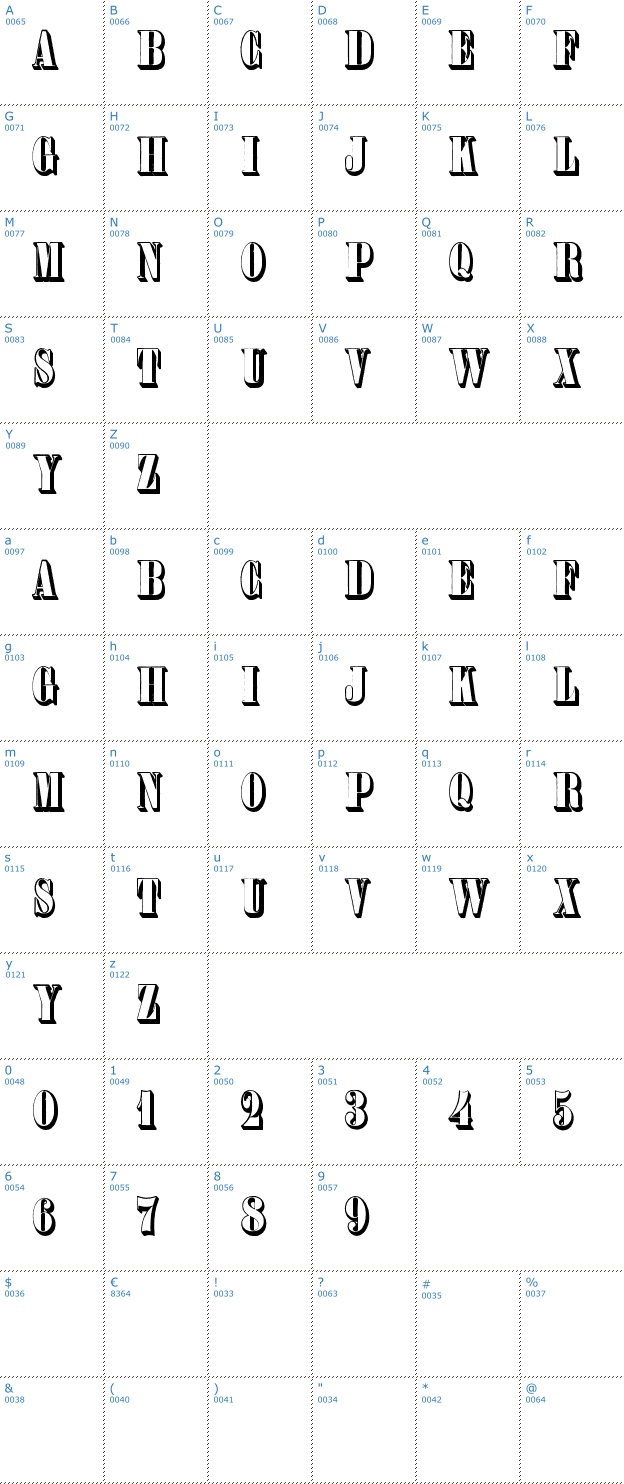 Schriftzeichen Plastische Plakat Antiqua Font