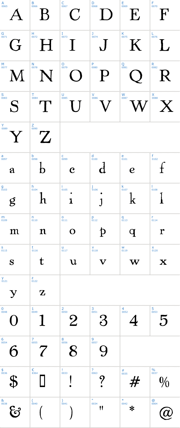 Schriftzeichen Powell Antique Font