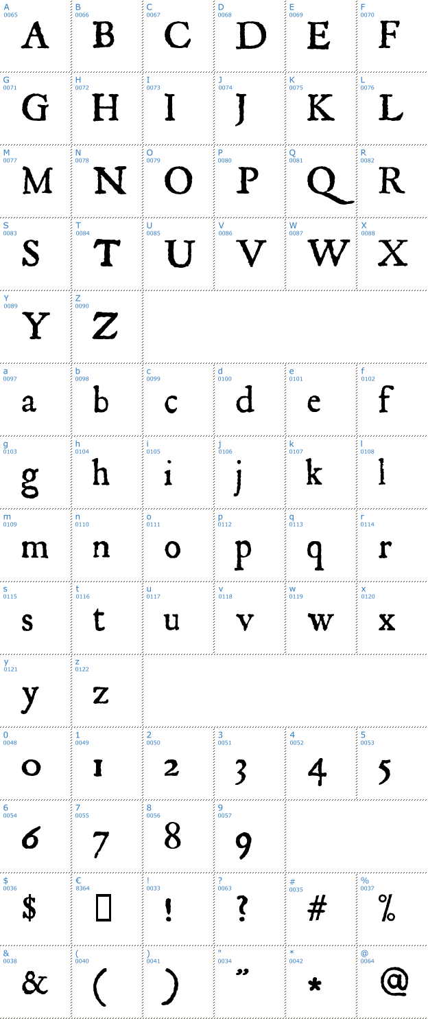 Schriftzeichen Roman Antique Font