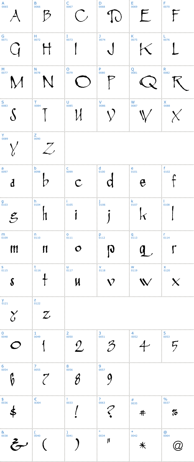 Schriftzeichen Rosemary Roman Font