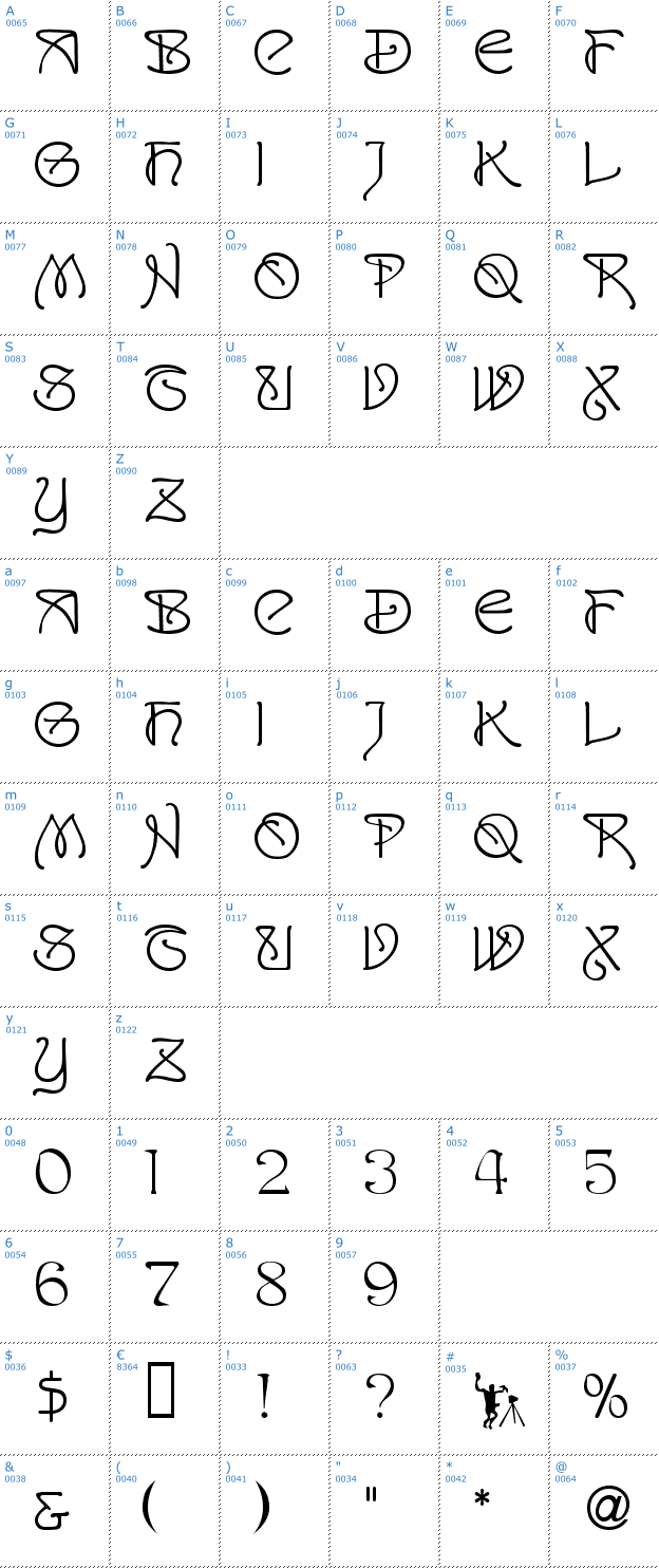 Schriftzeichen San Remo Font