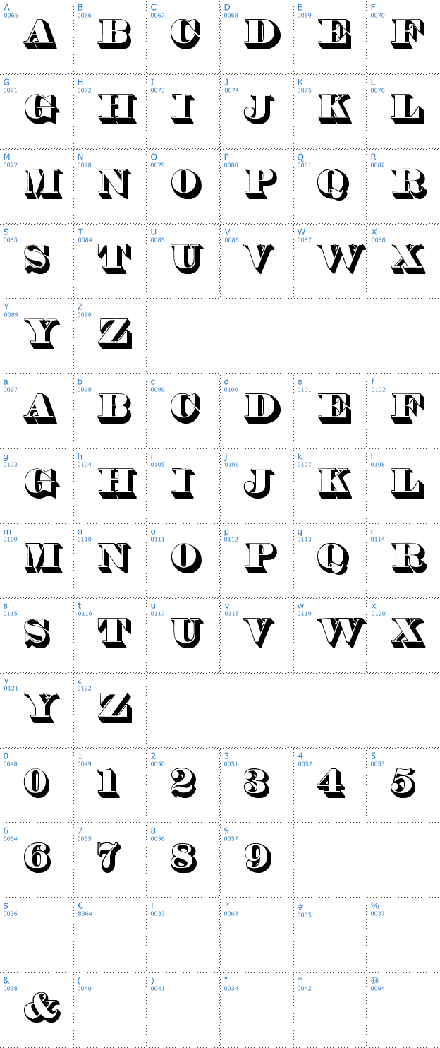 Schriftzeichen Thorne Shaded Font