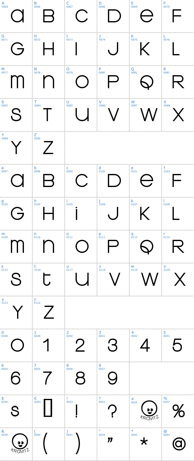 Schriftzeichen Kravitz Thermal Font