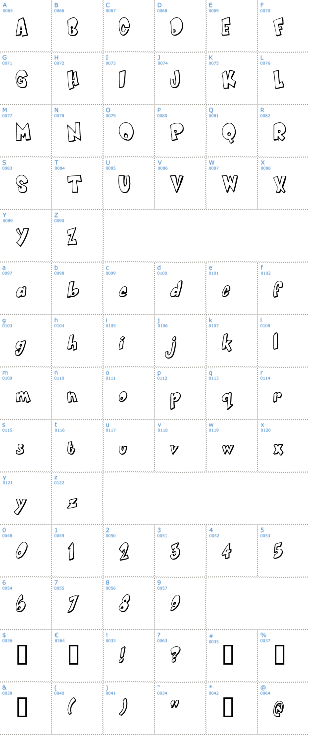 Schriftzeichen Smartie Font
