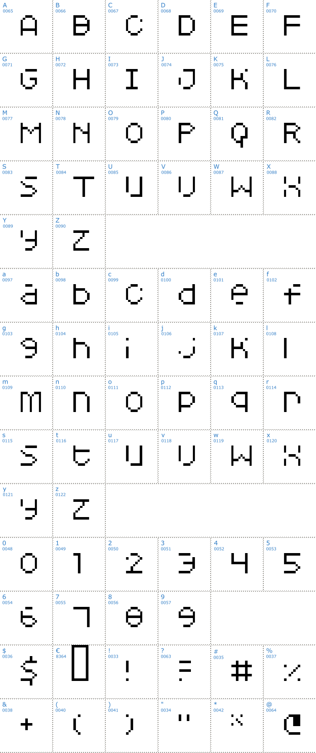 Schriftzeichen Squarodynamic 5 Font