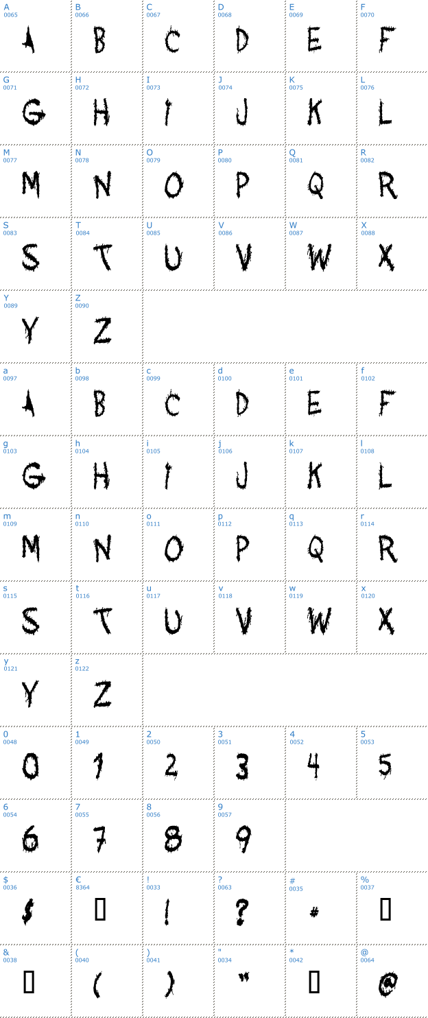 Schriftzeichen Acquaintance Font