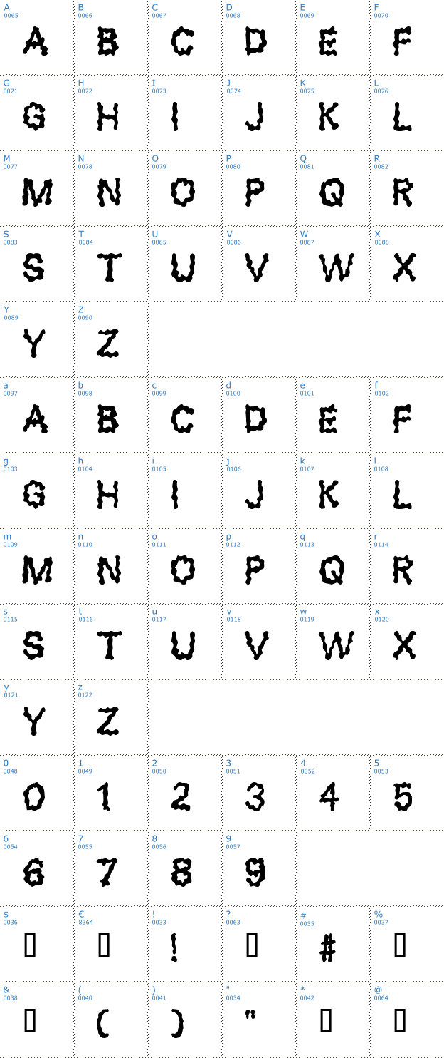 Schriftzeichen Blobs Font