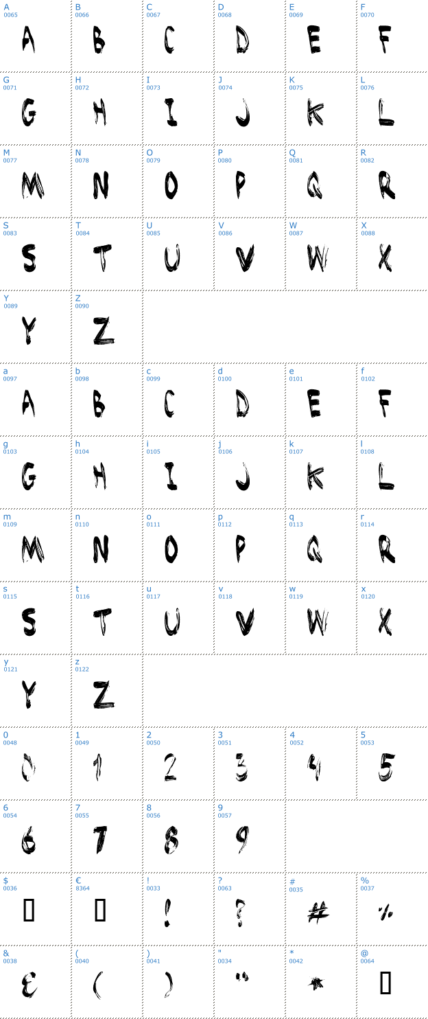 Schriftzeichen Brushed Font