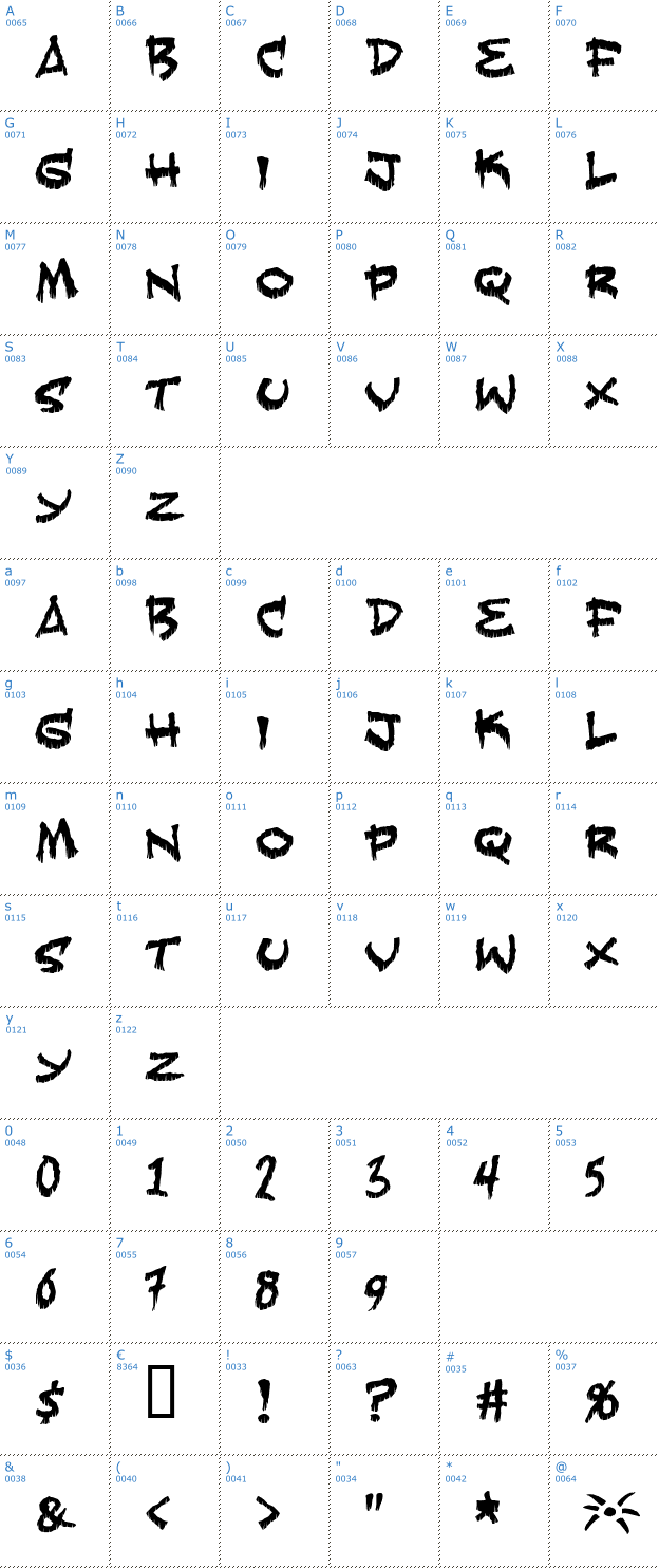 Schriftzeichen Fearless Font