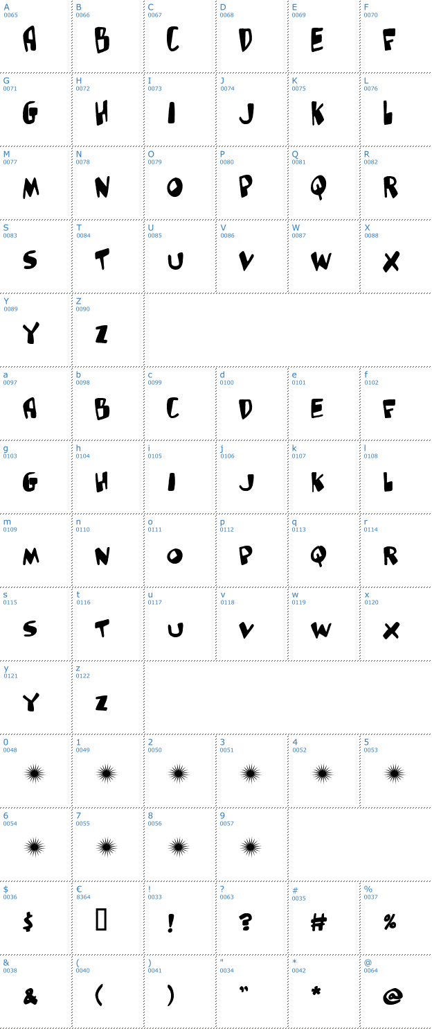 Schriftzeichen Glutton Man Font