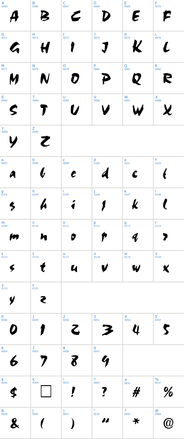 Schriftzeichen Cezanne Font