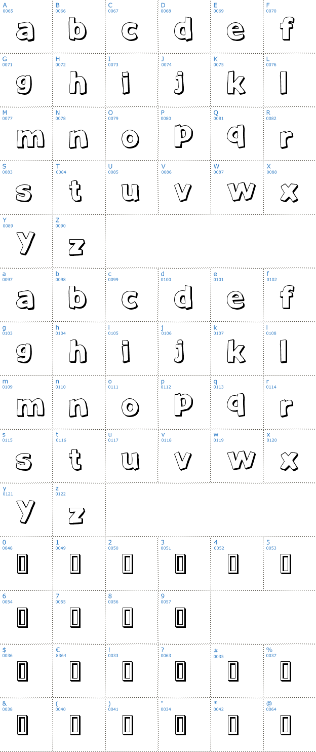 Schriftzeichen Just Another Font Font