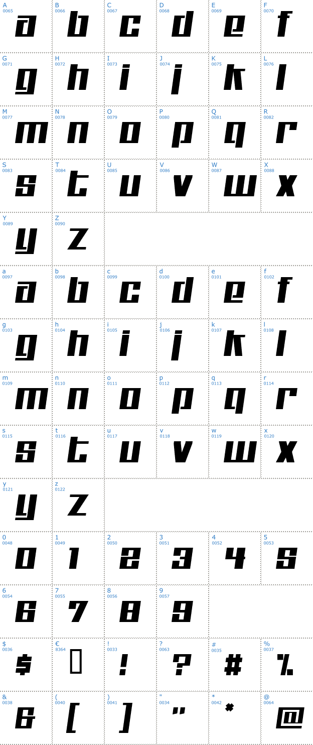 Schriftzeichen Kitchen Police Font