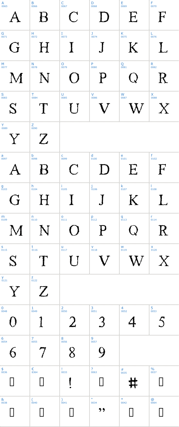 Schriftzeichen Piracy Font