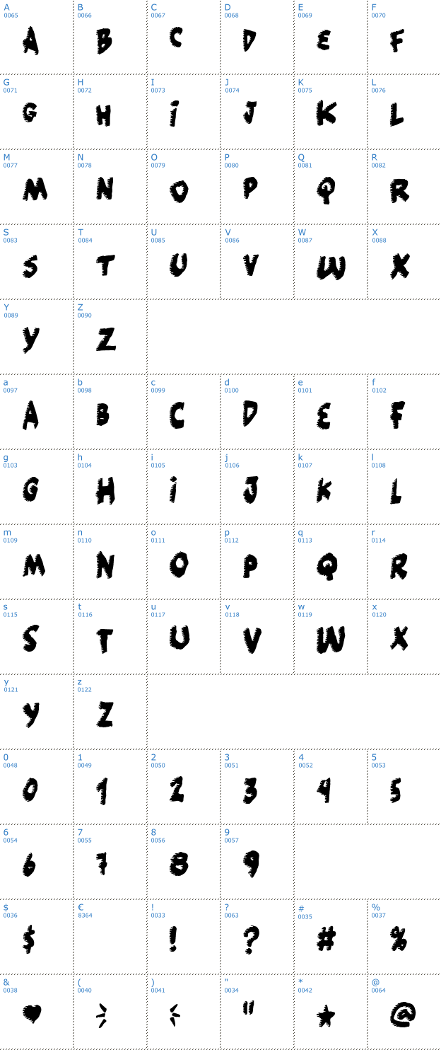 Schriftzeichen Popcorn not included Font