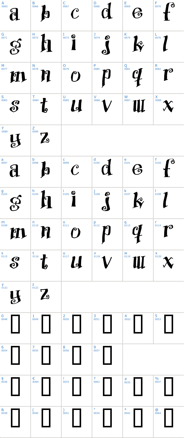 Schriftzeichen Protection Font
