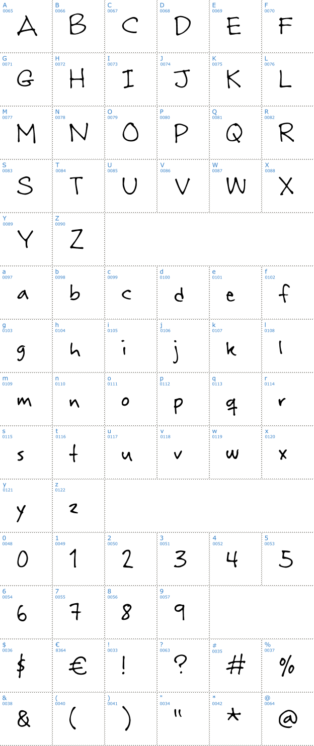 Schriftzeichen Rabiohead Font