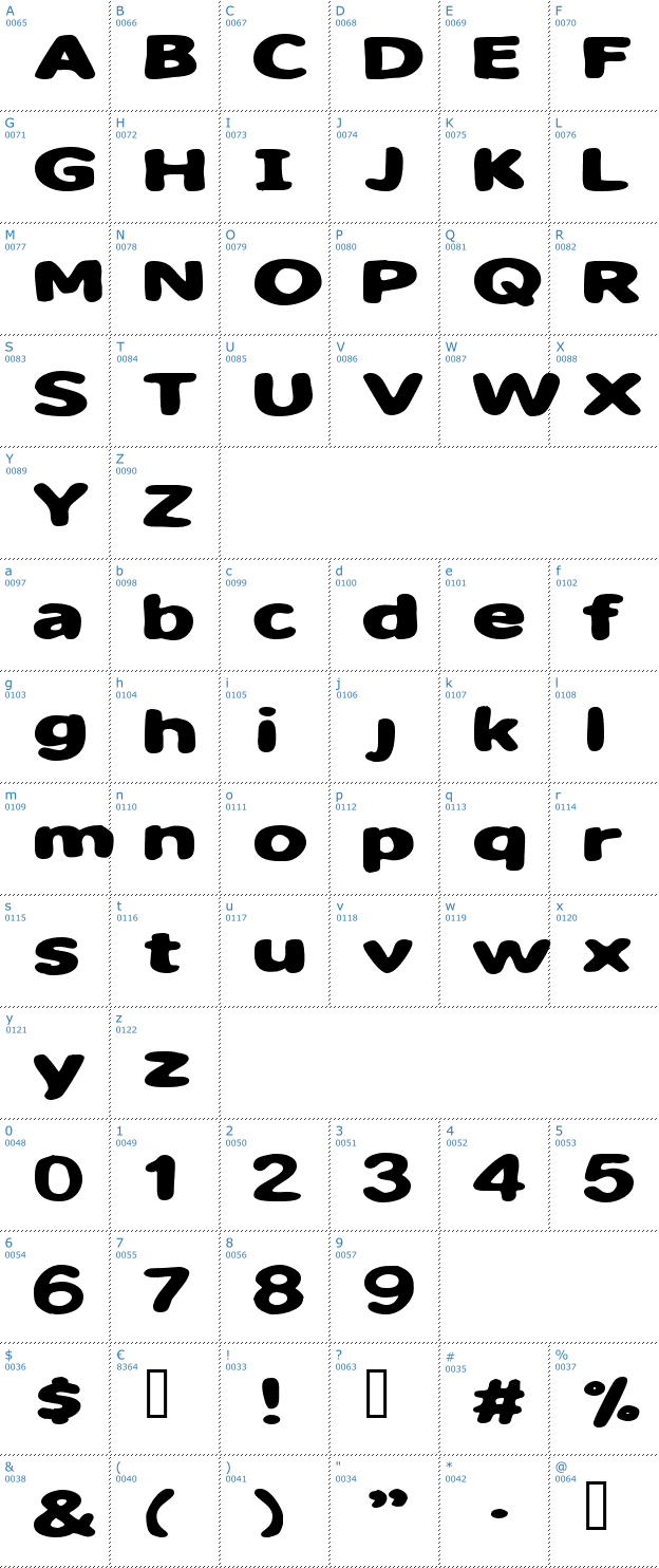 Schriftzeichen Sweet as candy Font
