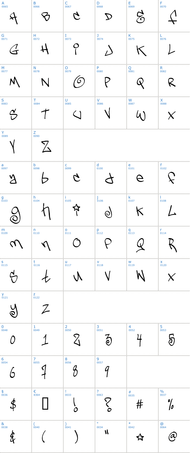 Schriftzeichen TagsXtreme 2 Font