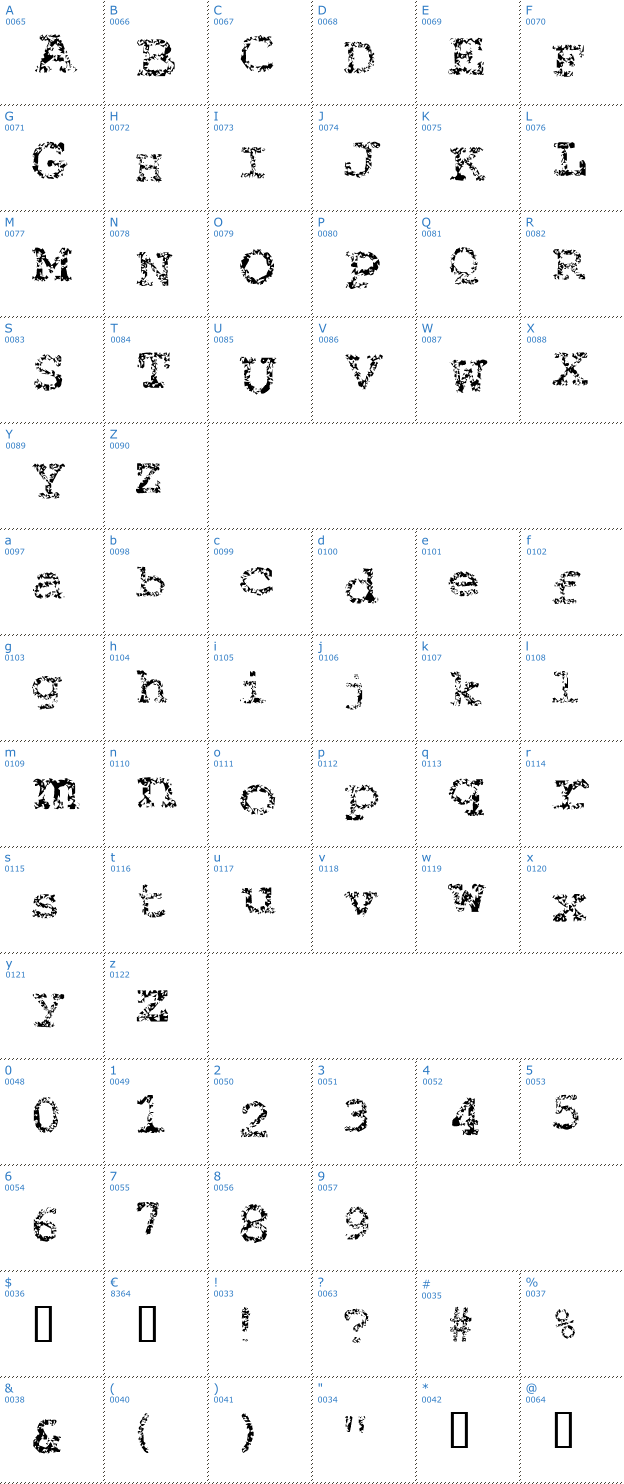 Schriftzeichen Typewriter from Hell Font