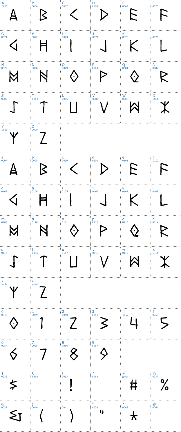 Schriftzeichen Yggdrasil Font