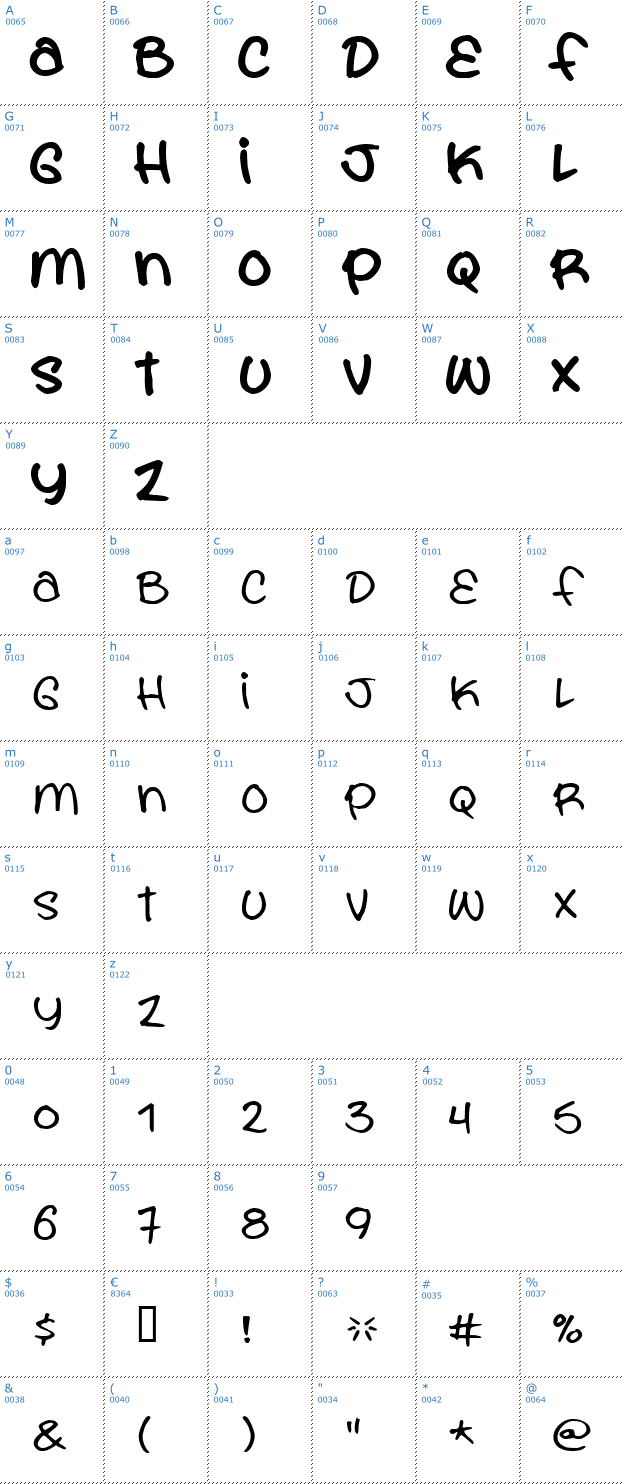 Schriftzeichen You are what you eat Font