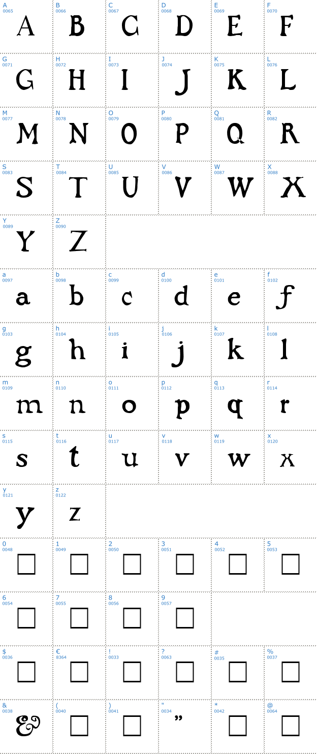Schriftzeichen Dark Ages Font