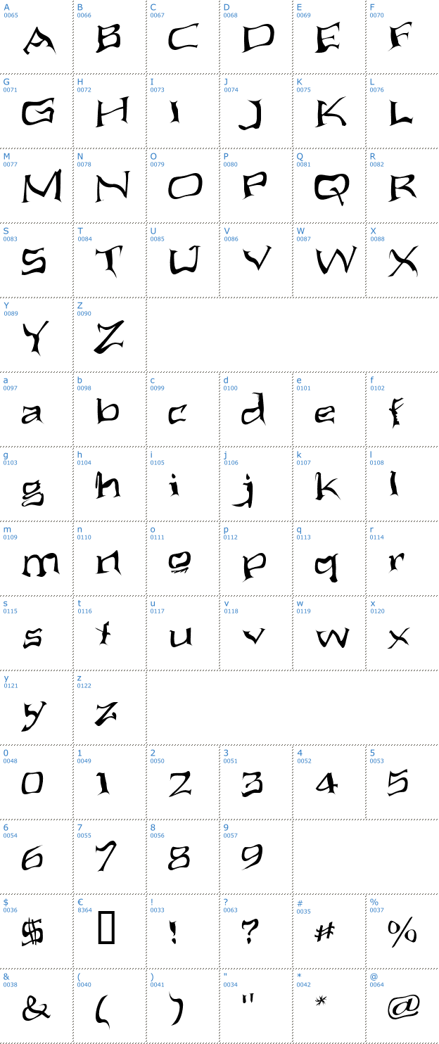 Schriftzeichen Aliens ate my mum Font