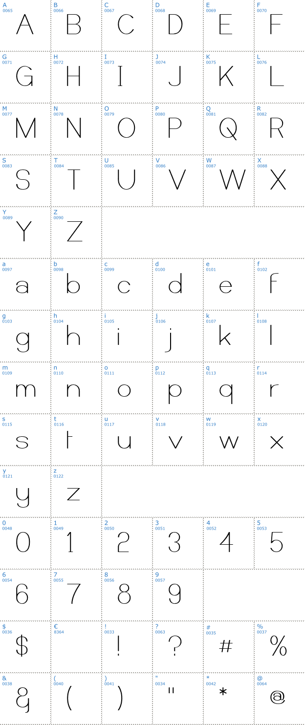 Schriftzeichen Castorgate Font