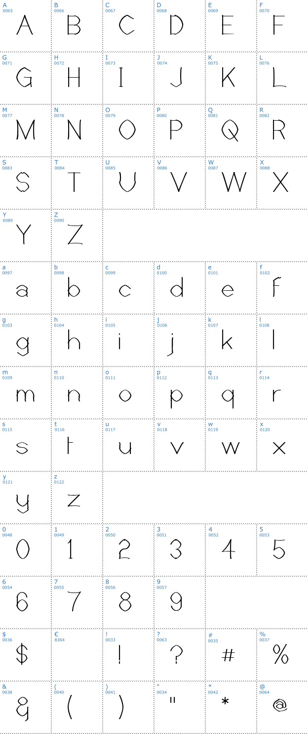Schriftzeichen Castorgate Rough Font