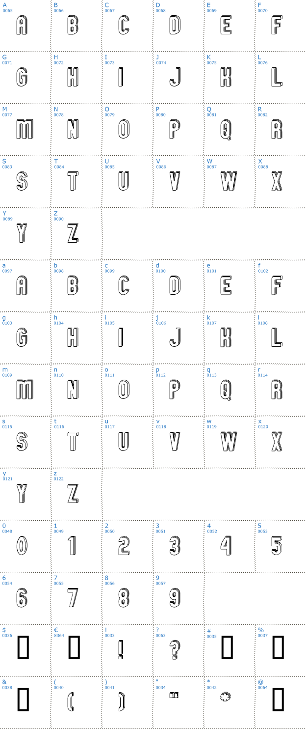 Schriftzeichen GM Exp OD Font