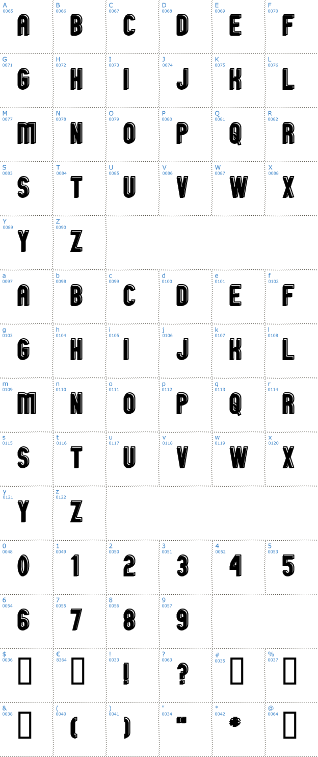 Schriftzeichen GM Exp OO Font