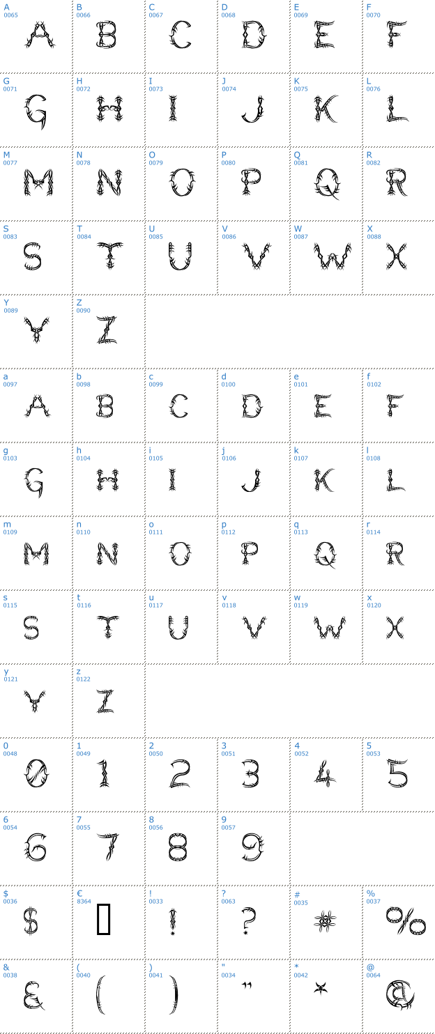 Schriftzeichen Lupus Blight Font